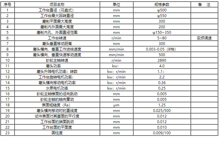 M7450立軸圓臺(tái)多功能磨床