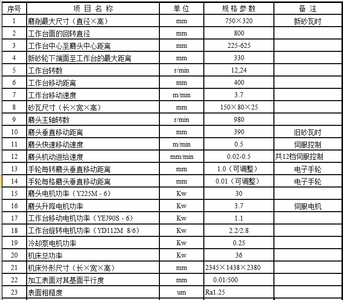 M7475D立軸圓臺平面磨床